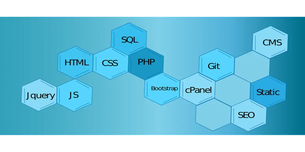 Complete Bootstrap Tutorial for Beginners 2025