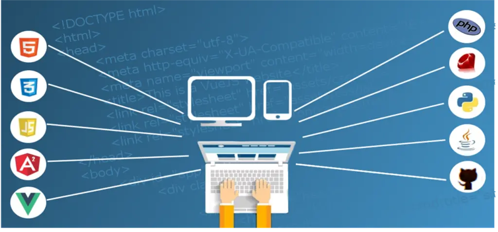 Complete Guide to Full Stack Web Development in 2025: Master Frontend and Backend Programming